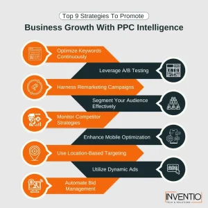 top 9 strategies to grow business using ppc intelligence - inventio