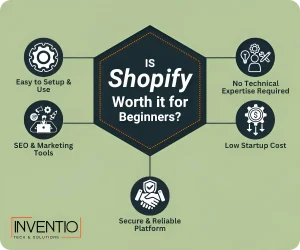 Is Shopify Worth It For Beginners? - inventio