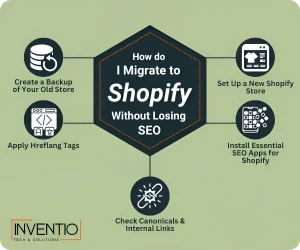 steps to migrate to shopify without losing seo - inventio