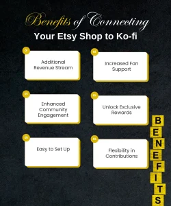 benefits of connecting ETSY shop to ko-fi - Inventio