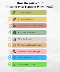 create wp custom post type cpt behind digital product - Inventio