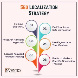 SEO Localization Strategy - Inventio